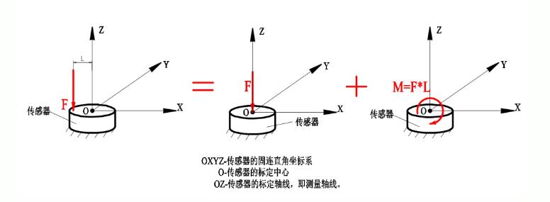 1010文章图1