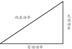 有功功率和无功功率的关系