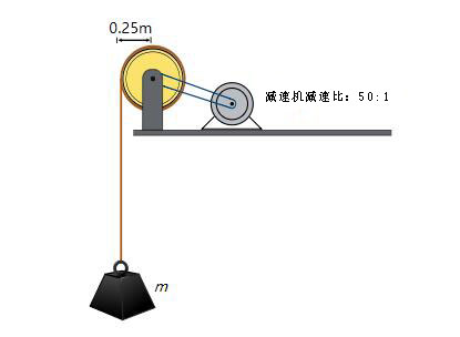 驱动绞车