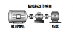 为什么电机转矩测量结果与传感器精度不匹配？