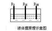 盘点|常用倾角传感器的原理
