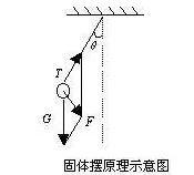 盘点|常用倾角传感器的原理